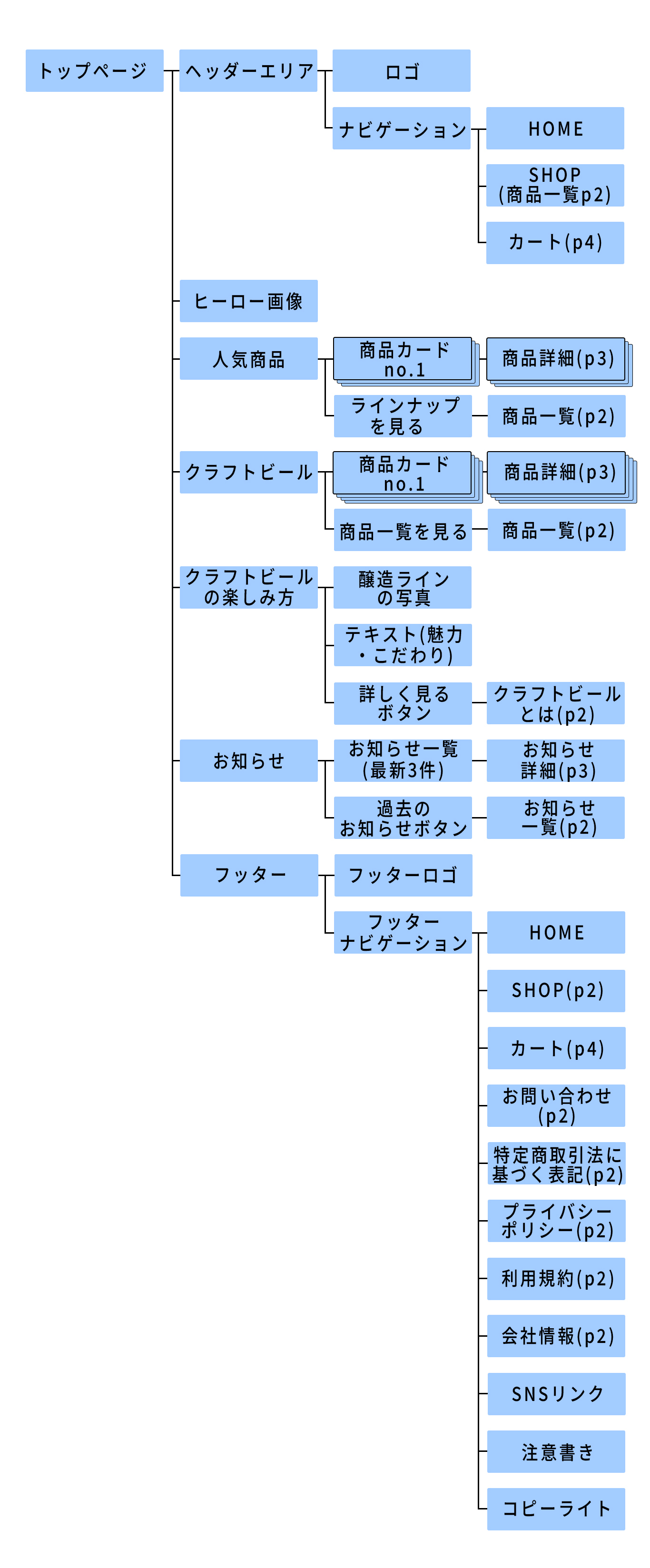トップページサイトマップ
