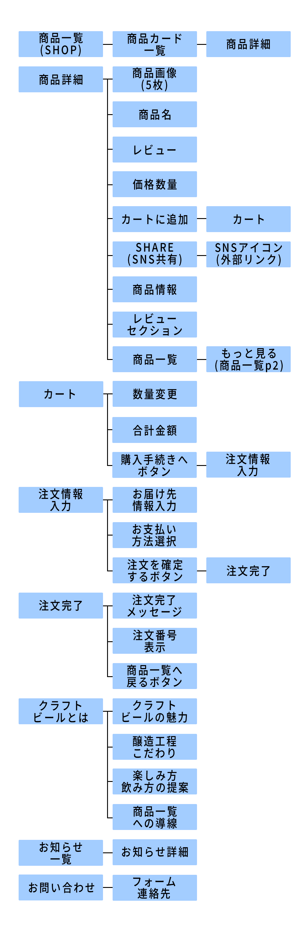 コンテンツページサイトマップ
